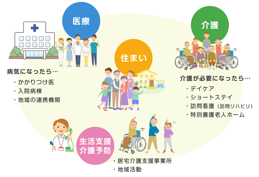 地域を支える当施設の役割