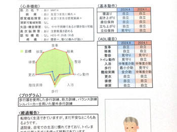 リハビリ目標例